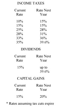 Income Tax Sheet