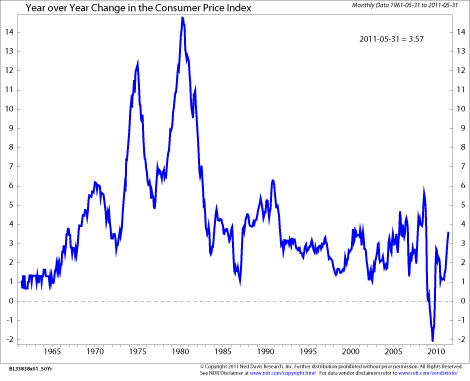 consumer_price