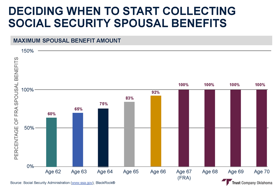 Social Security benefits 